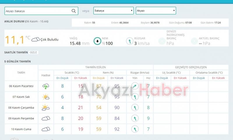 Akyazı İçin 5 Günlük Hava Durumu