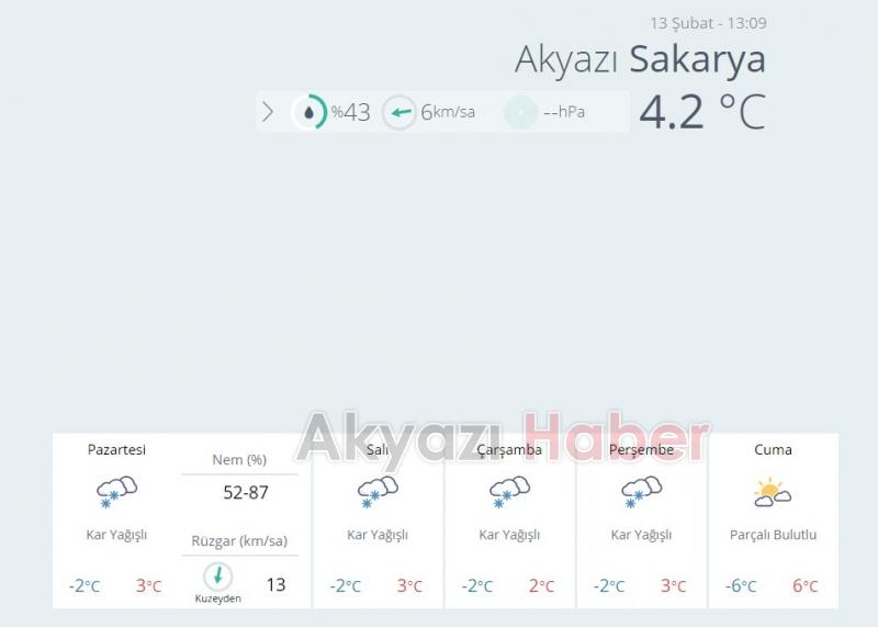 AKYAZI İÇİN 5 GÜNLÜK HAVA TAHMİNİ RAPORU
