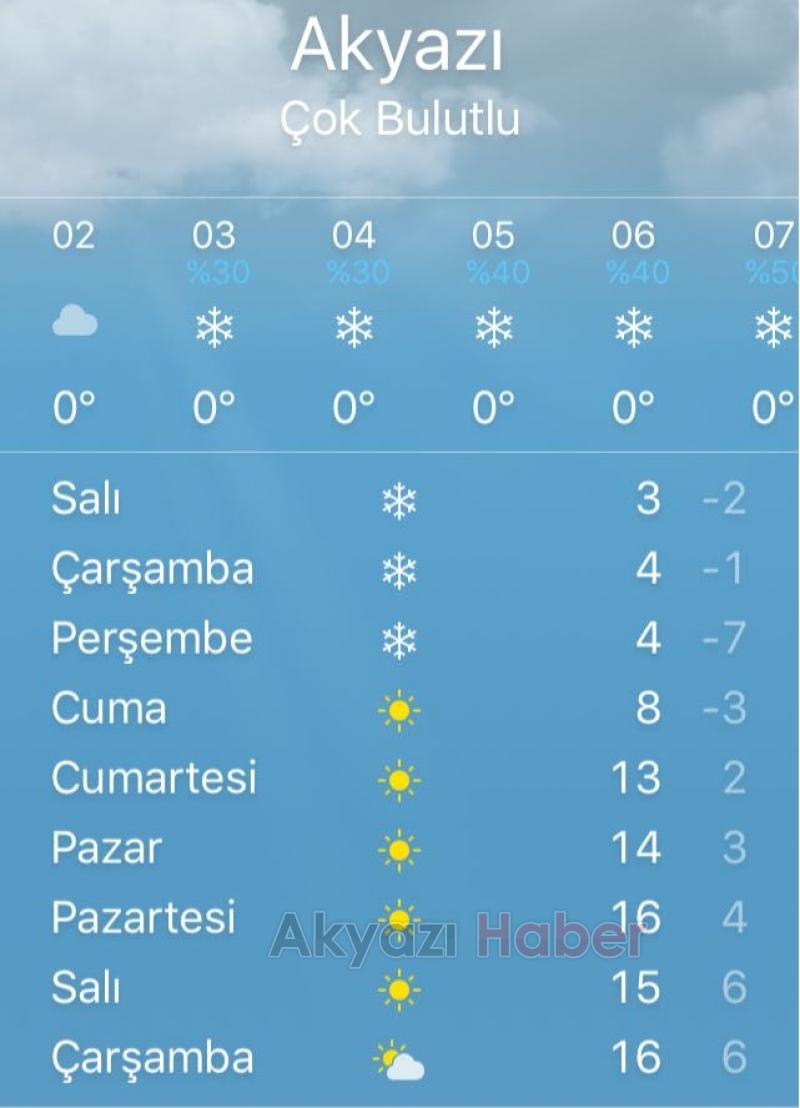 AKYAZI İÇİN 5 GÜNLÜK HAVA TAHMİNİ RAPORU