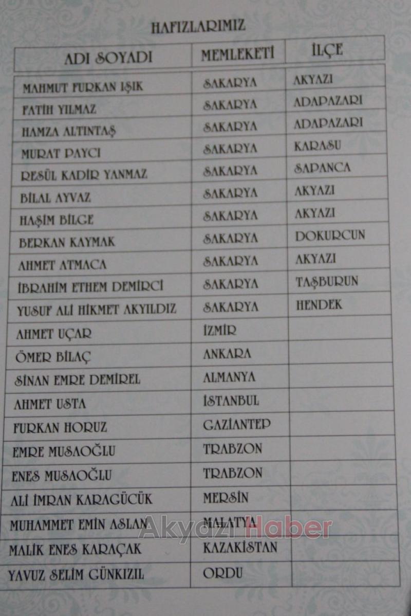 Akyazı Kıraat Eğitim Merkezinden Hafızlık İcazet Merasimi Canlı Yayın