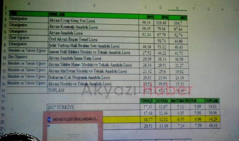 Akyazı nın Eğitim Değerlendirilmesi Yapıldı