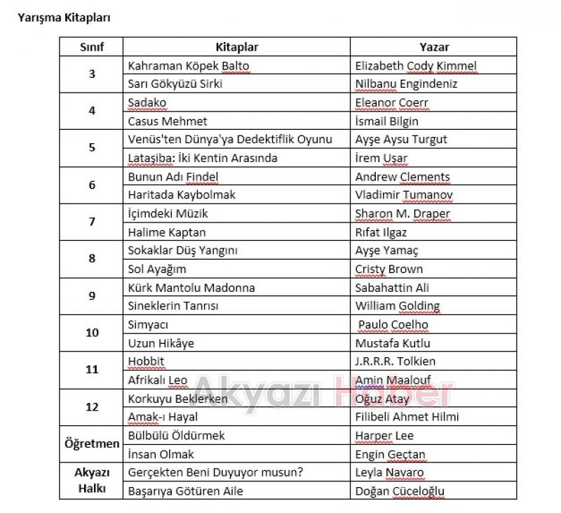 Akyazı Okuyor Kitap Okuma Projesi