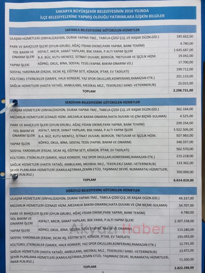 Akyazı ya Kaç TL Yatırım Yapıldı