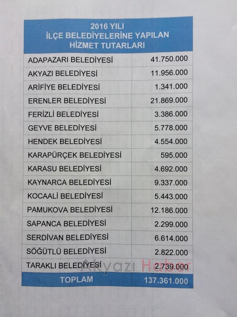 Akyazı ya Kaç TL Yatırım Yapıldı