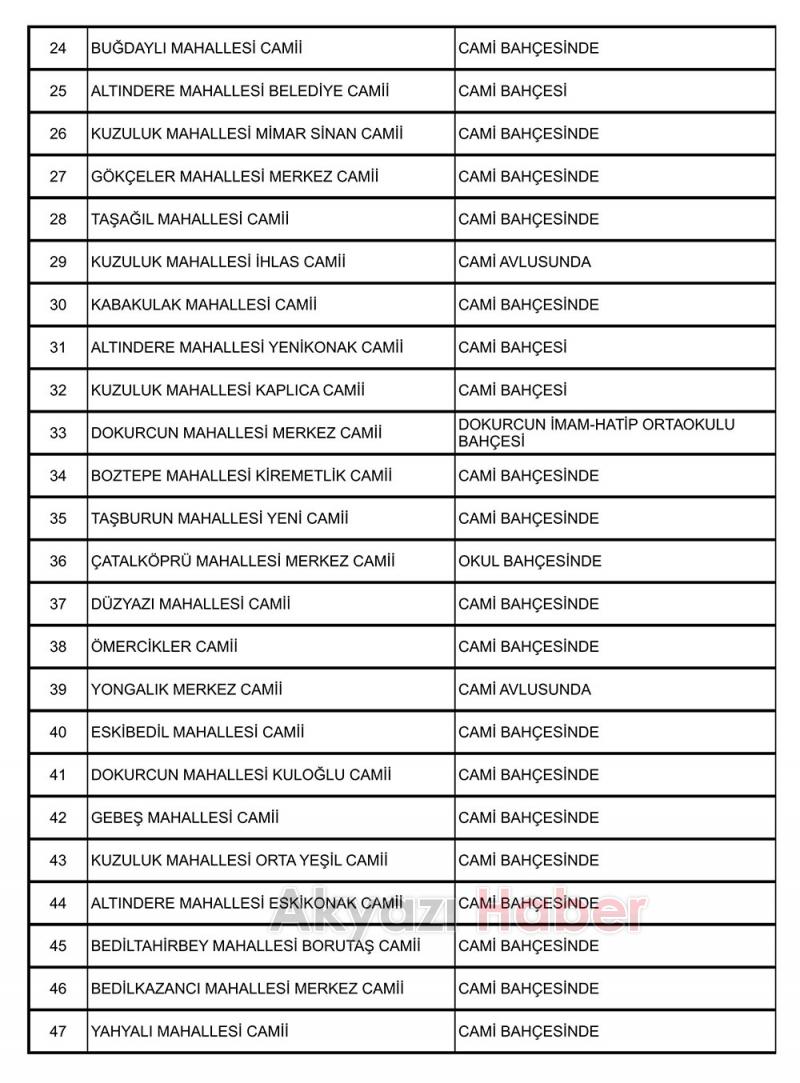 Akyazıda cuma namazı kılınacak yerlerin listesi