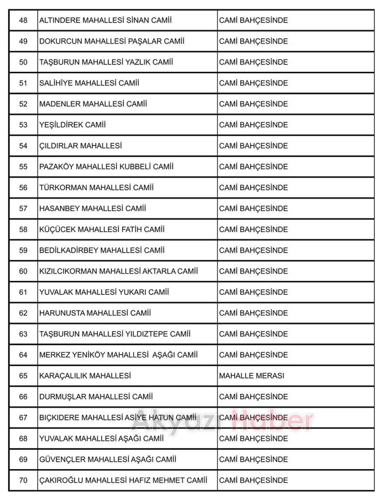 Akyazıda cuma namazı kılınacak yerlerin listesi