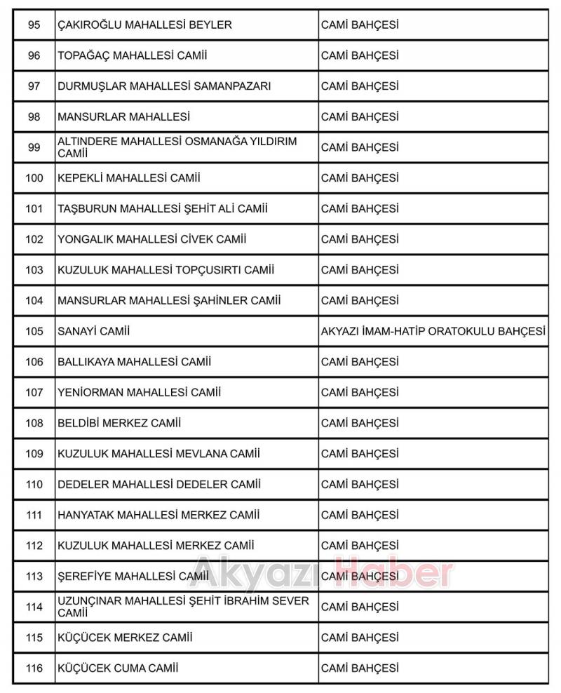 Akyazıda cuma namazı kılınacak yerlerin listesi