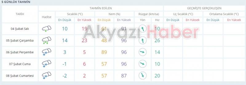 Akyazıda kar bekleniyor