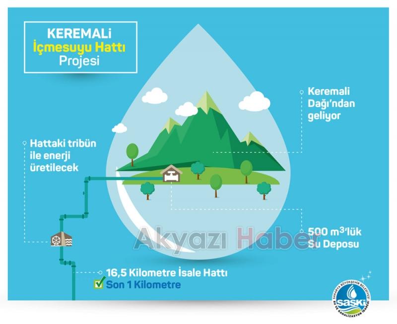 Akyazı’nın yeni içmesuyu hattı hazır