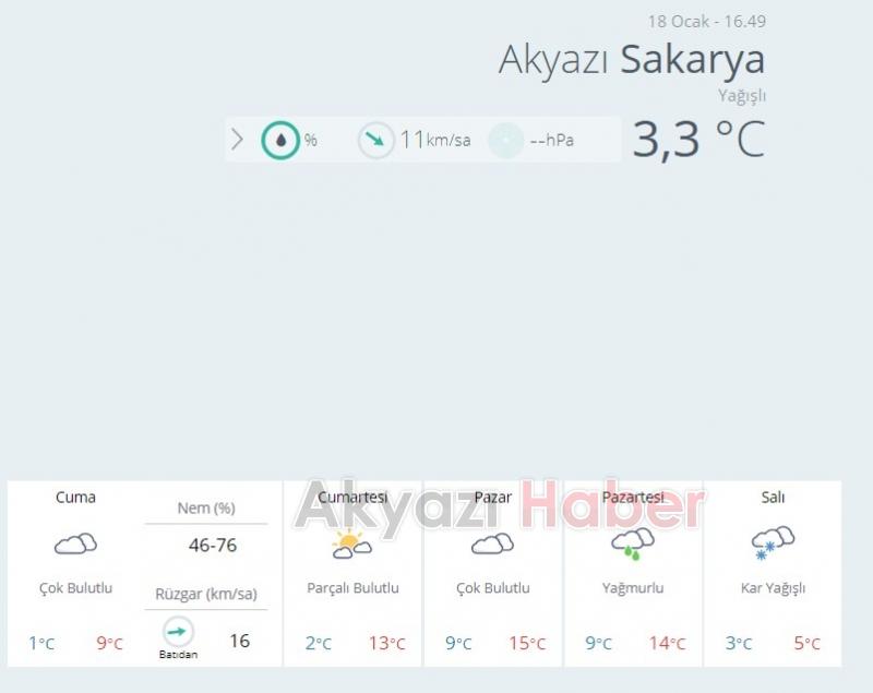 Akyazı’ya Kar Ne Zaman Yağacak ?