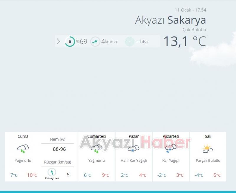 Akyazı’ya Kar Ne Zaman Yağacak