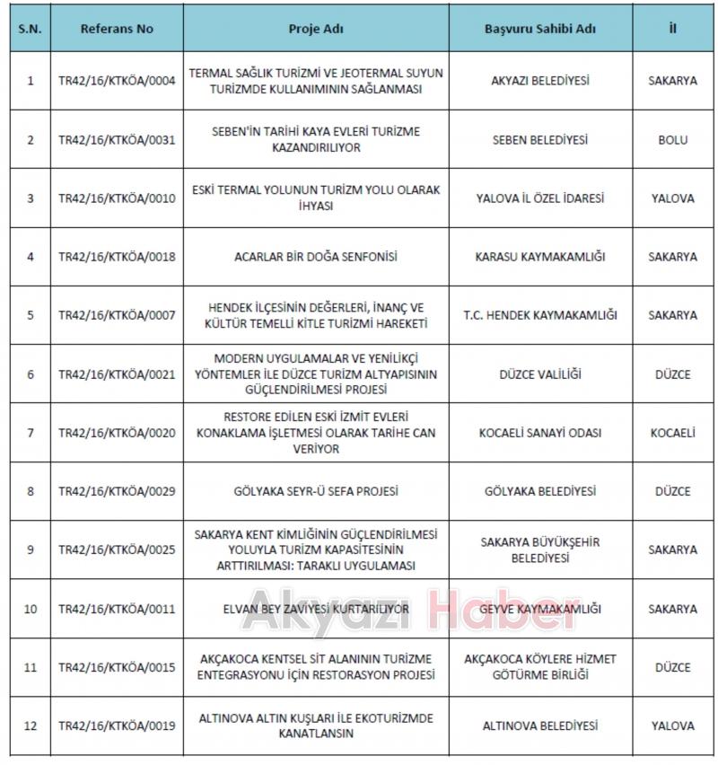 AKYAZIYA MARKADAN DESTEK