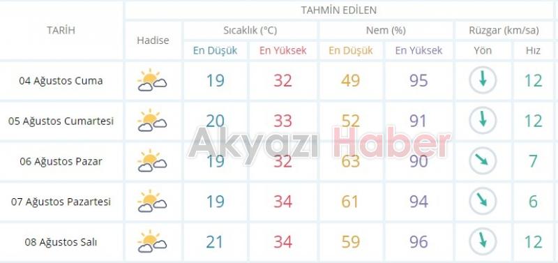 AKYAZI’YA YAĞMUR GELİYOR MU ?