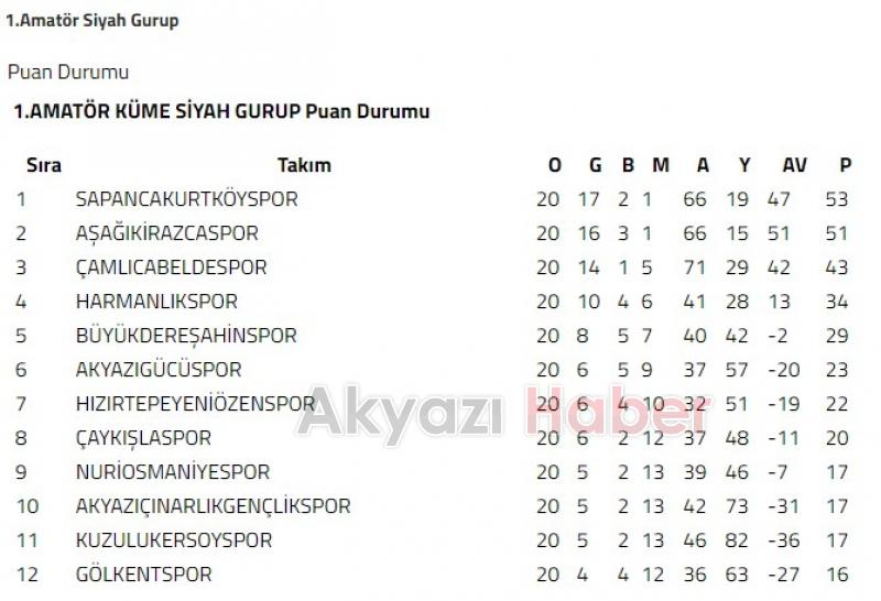 Amatör Futbolda Akyazı Takımlarının Toplu Sonuçları