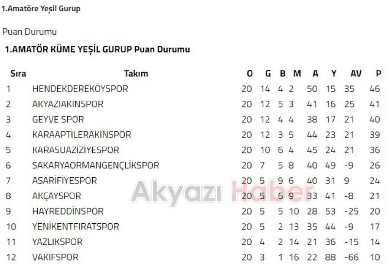 Amatör Futbolda Akyazı Takımlarının Toplu Sonuçları