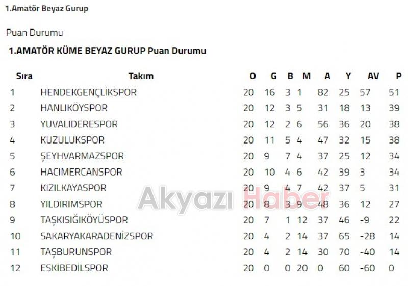 Amatör Futbolda Akyazı Takımlarının Toplu Sonuçları