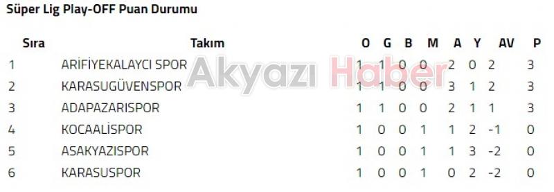 Amatör Futbolda Akyazı Takımlarının Toplu Sonuçları