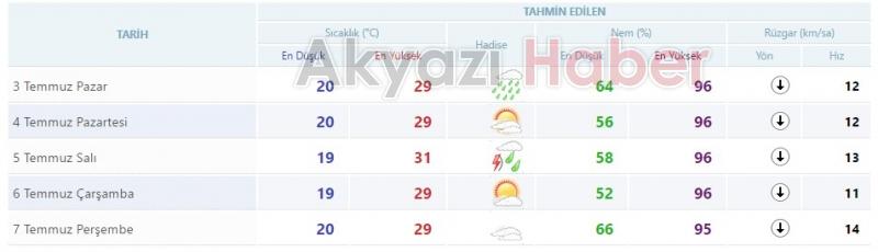 Arefe ve Ramazan Bayramında Havalar Nasıl Olacak 