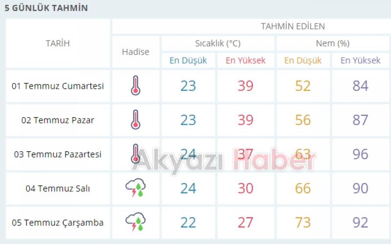 Aşırı Sıcaklar Sağlığa Zarar Veriyor