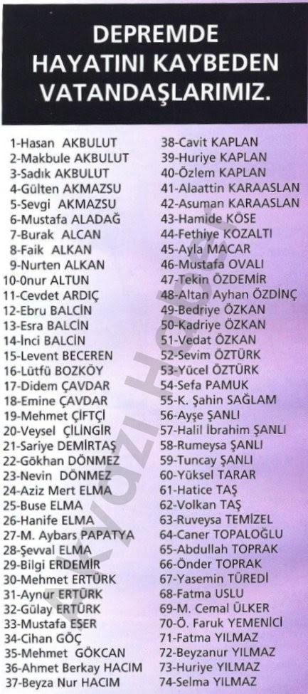 Asrın Felaketi’nin Üzerinden 26 Yıl Geçti