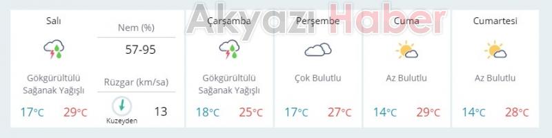 Bayramda hava nasıl olacak? 