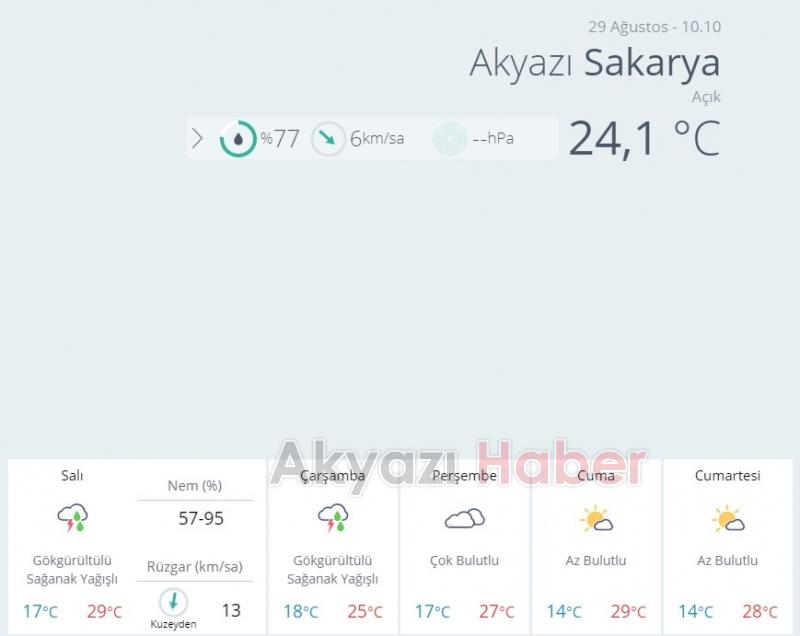 Bayramda hava nasıl olacak? 