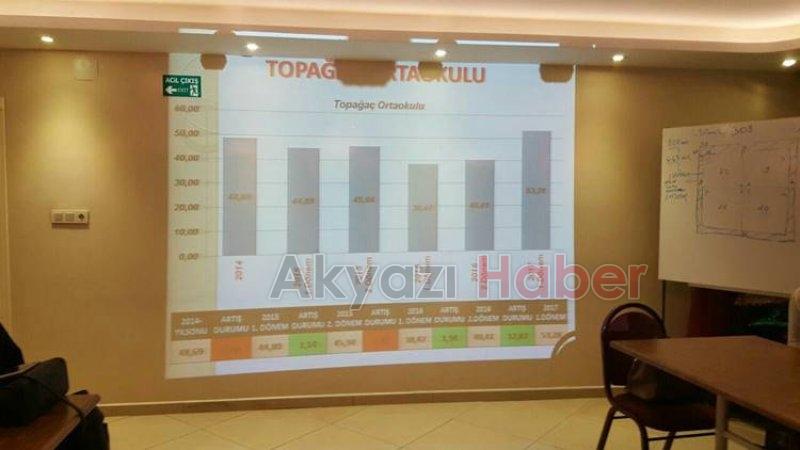 BRANŞ BAZINDA TEOG DEĞERLENDİRME TOPLANTISI YAPILDI