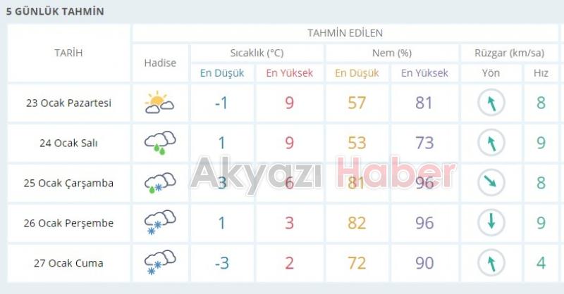 Bu Hafta Akyazı ya Kar Geliyor