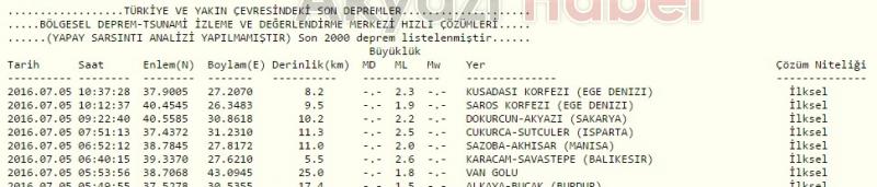 Dokurcun’da Deprem