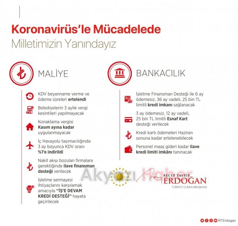 Erdoğan Biz güçlü bir milletiz hep birlikte başaracağız