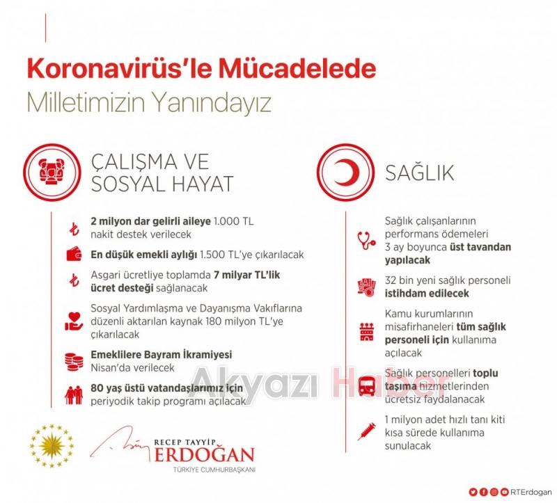 Erdoğan Biz güçlü bir milletiz hep birlikte başaracağız