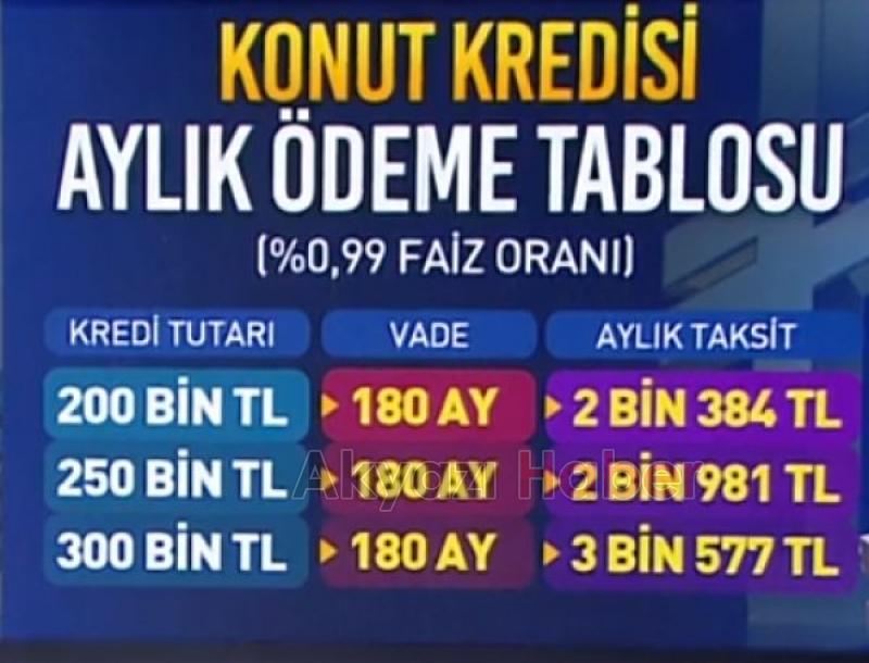 Ev almak isteyen dar gelirliye müjde