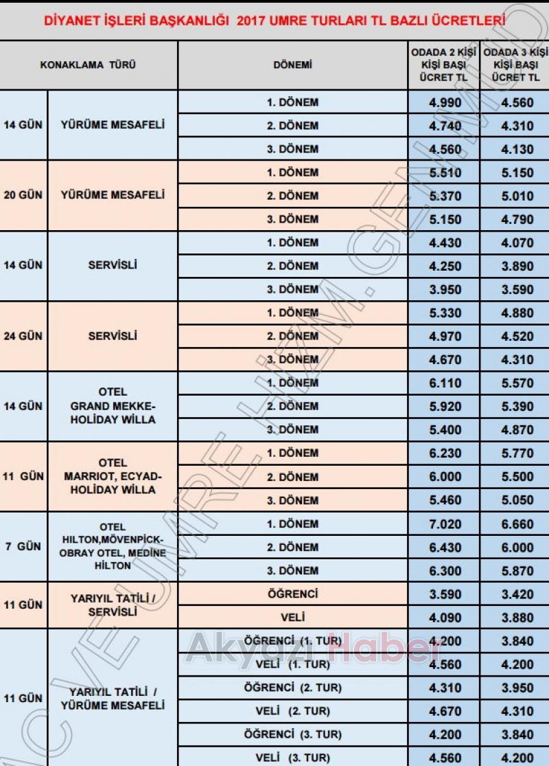  Hac ve umre fiyatları belli oldu