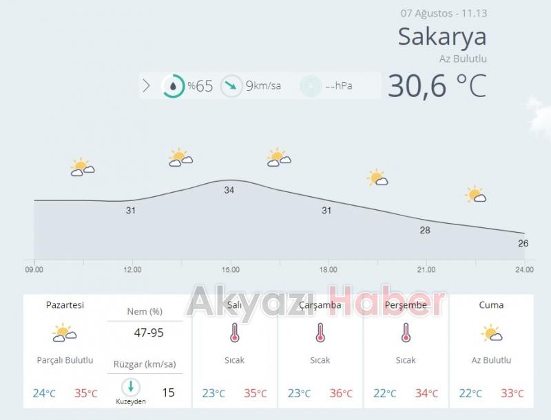  Hava Sıcaklıkları Artıyor