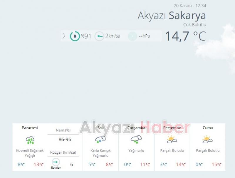 Havalar Soğumaya Devam Ediyor
