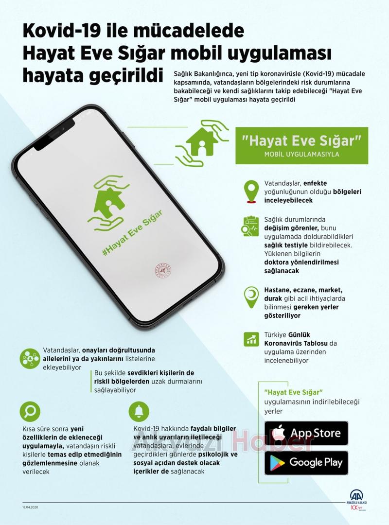 Hayat eve sığar uygulaması hayata geçirildi