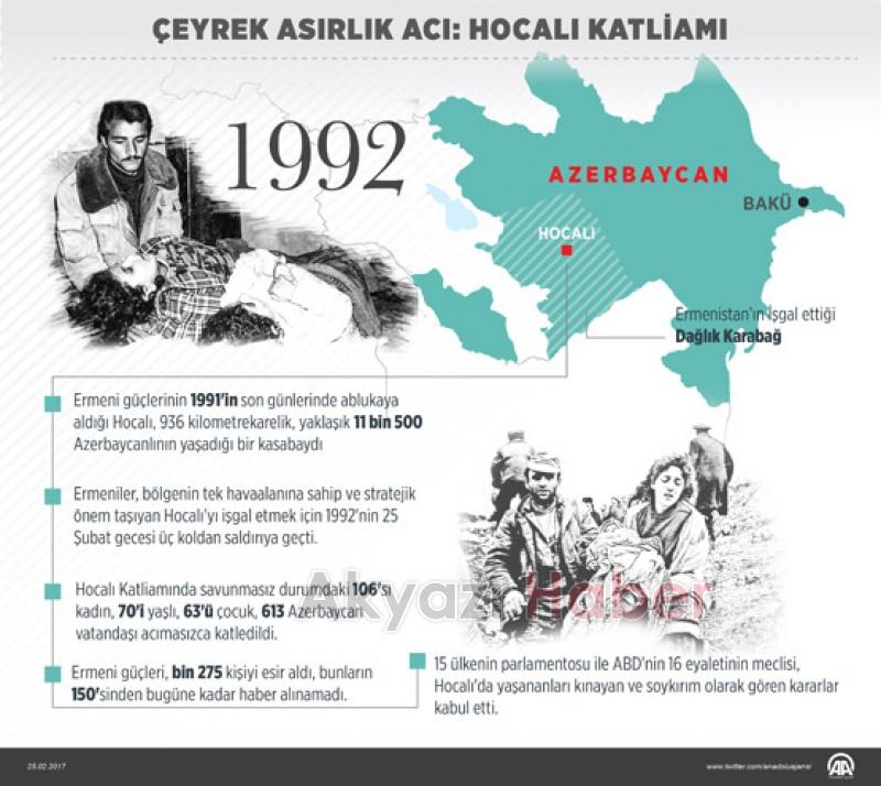 Hocalı Katliamının yıl dönümü