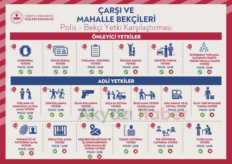 İçişleri bekçilerin yetkilerini paylaştı