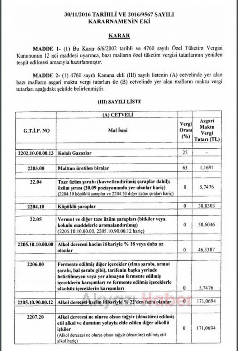 İÇKİ VE SİGARADA ÖTV ORANI ARTTI