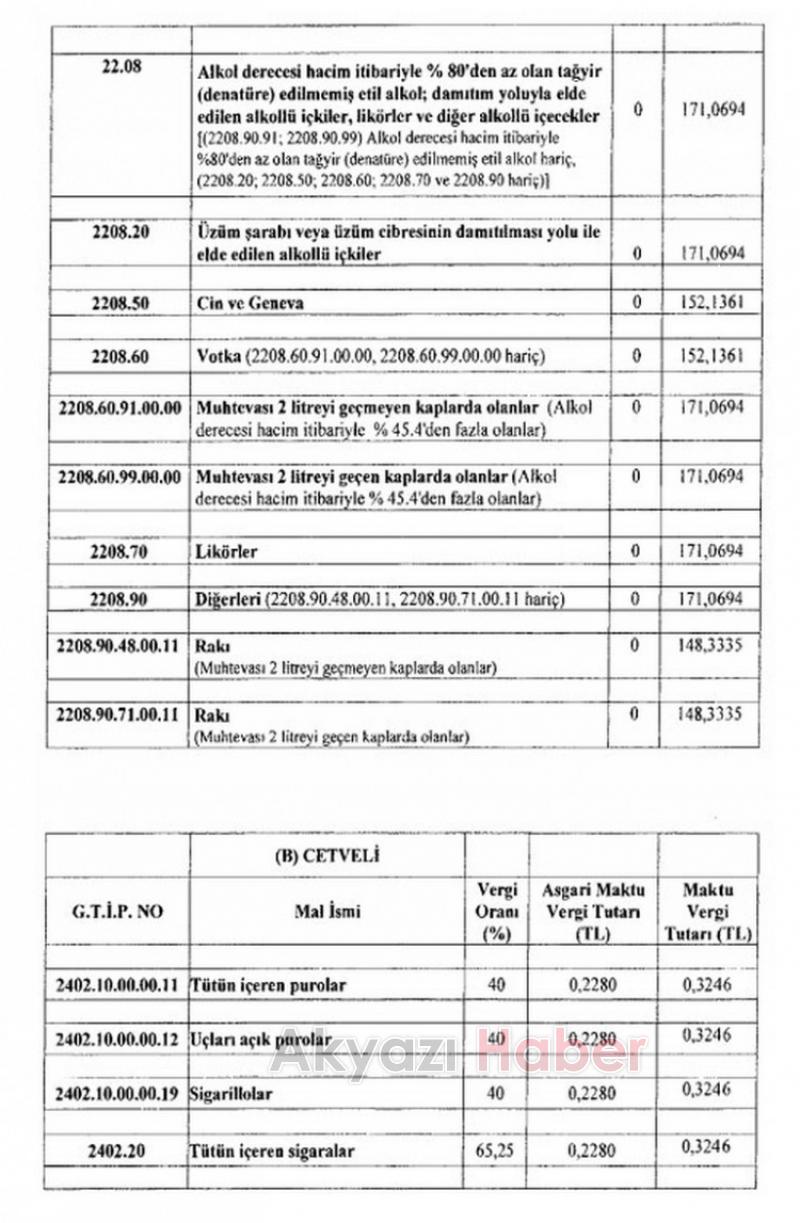 İÇKİ VE SİGARADA ÖTV ORANI ARTTI