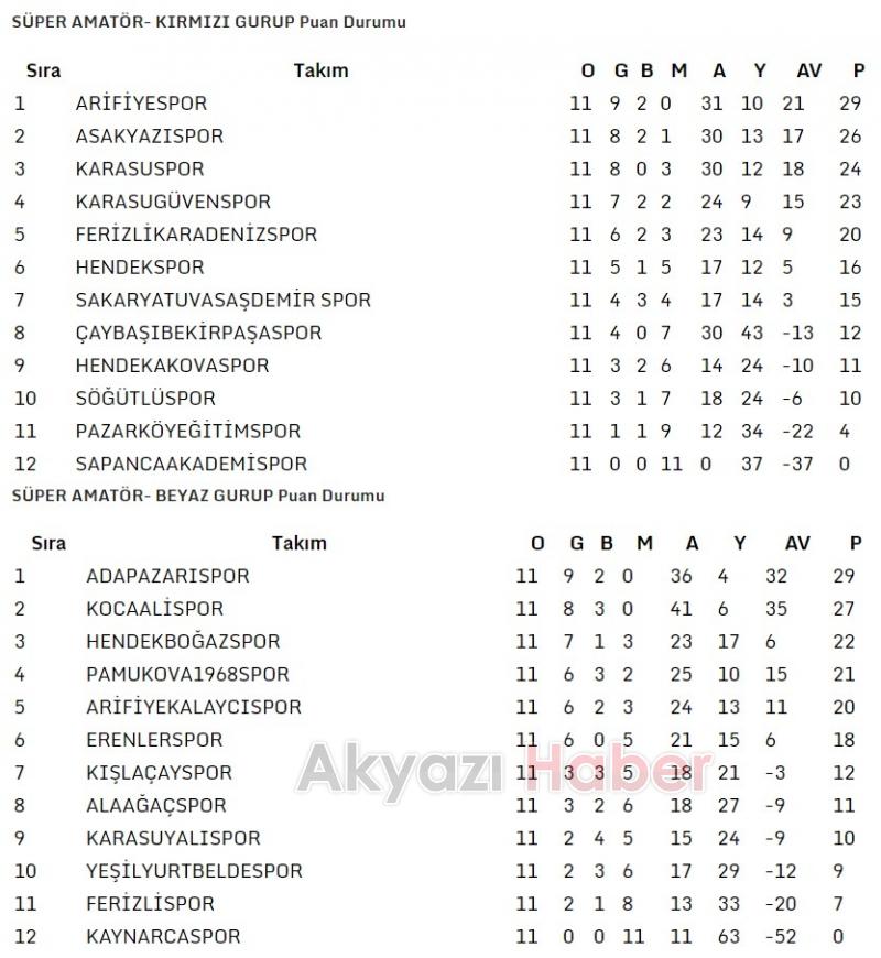 İlçemiz Amatör Futbol Takımlarımızın Hafta Sonu Maç Sonuçları Ve Puan Durumu
