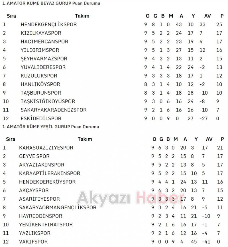 İlçemiz Amatör Futbol Takımlarımızın Hafta Sonu Maç Sonuçları Ve Puan Durumu