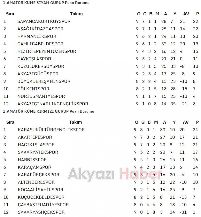 İlçemiz Amatör Futbol Takımlarımızın Hafta Sonu Maç Sonuçları Ve Puan Durumu