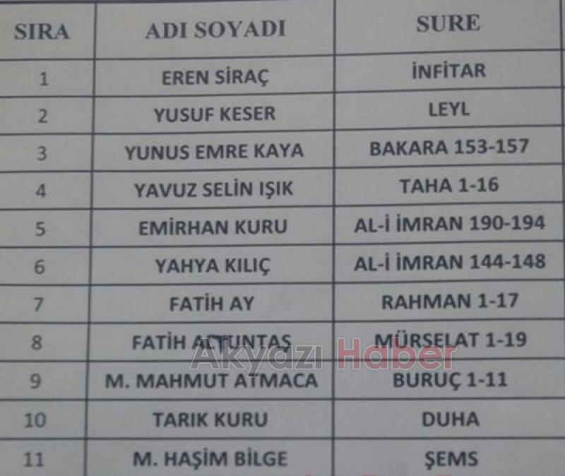 İmam Hatip Ortaokulu, Kuran-ı Kerimi Güzel Okuma Yarışı Düzenledi