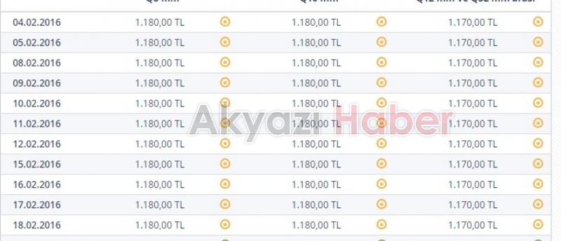 İnşaat maliyetleri arttı dairelerde zamlar kapıda