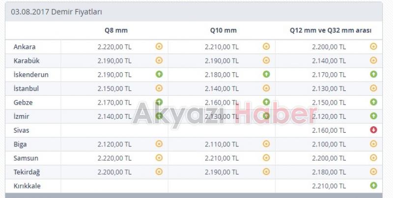 İnşaat maliyetleri arttı dairelerde zamlar kapıda