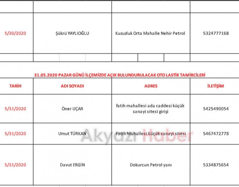 İşte Akyazı'da 2 günlük yasakta açık olacak işyerleri