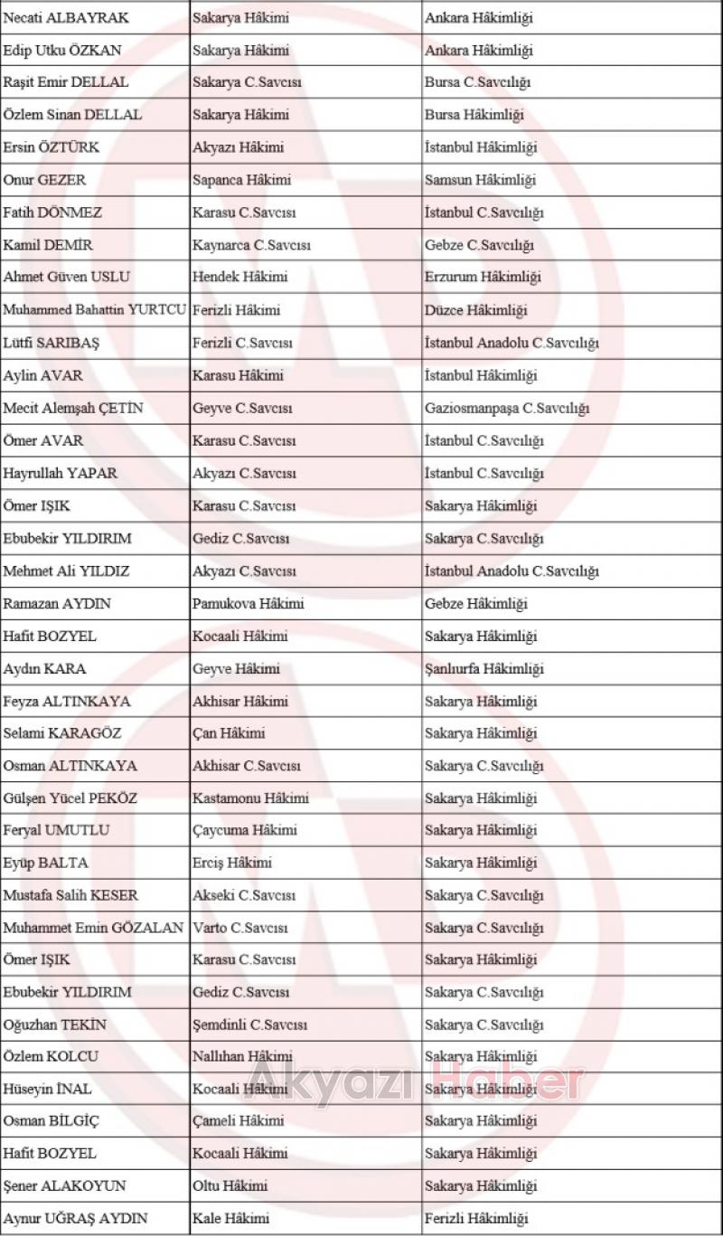İşte Akyazı'da değişen hakim ve savcıların listesi