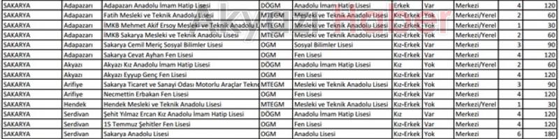 İşte Akyazı'da sınavla öğrenci alacak liseler