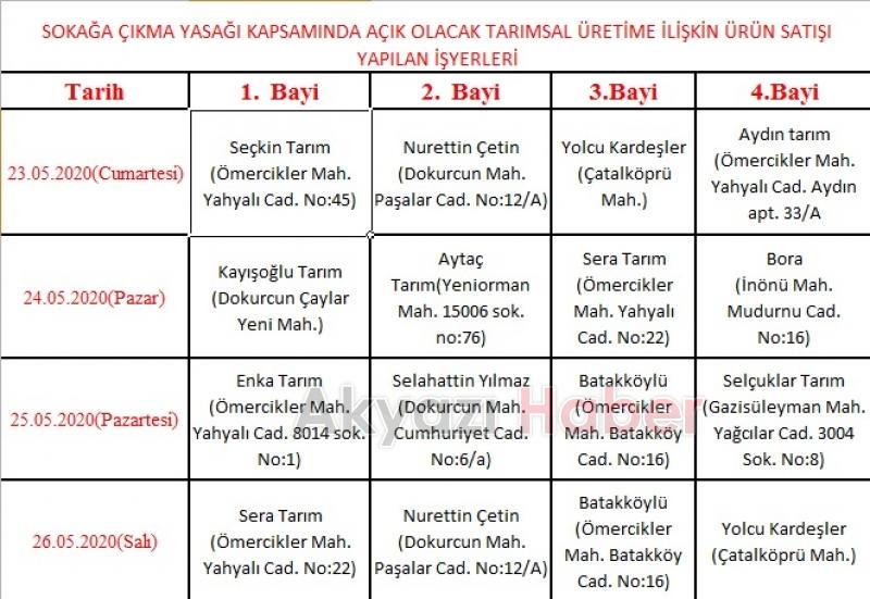 Akyazıda 4 günlük yasakta açık olacak işyerleri